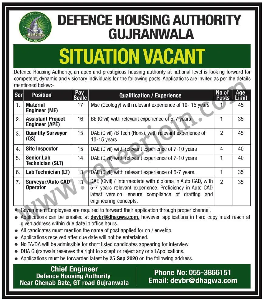 Defence Housing Authority DHA Jobs September 2020