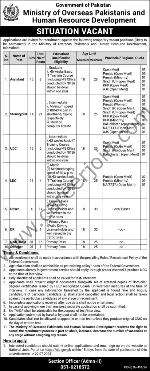 Ministry of Overseas Pakistanis & Human Resource Development Jobs 22 July 2024 Express 12