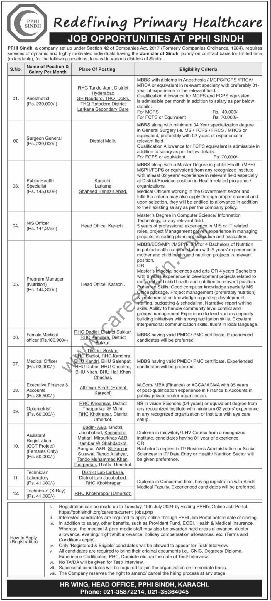 PPHI Sindh Jobs July 2024