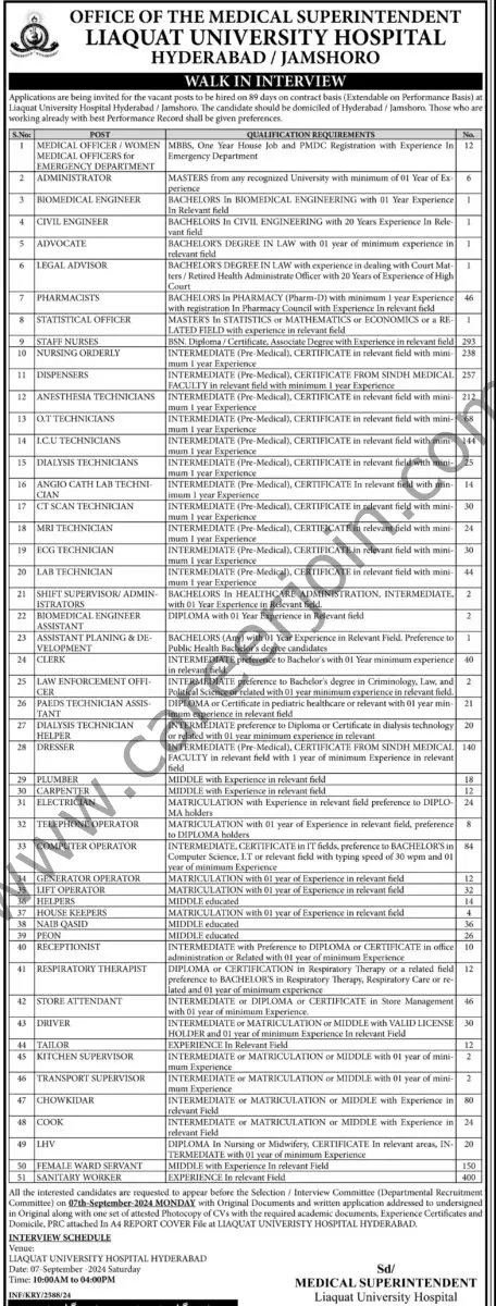 Liaquat University Hospital Jobs 18 August 2024 Express Tribune 1