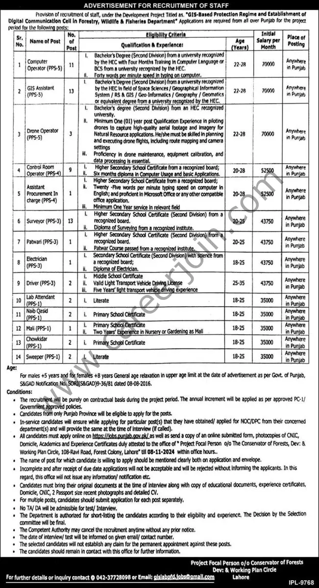 Wildlife & Fisheries Department Punjab Jobs 23 October 2024 Express 1