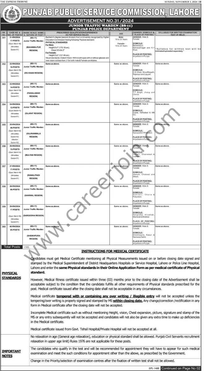 Punjab Public Service Commission PPSC Jobs 03 November 2024 Express Tribune 02 1