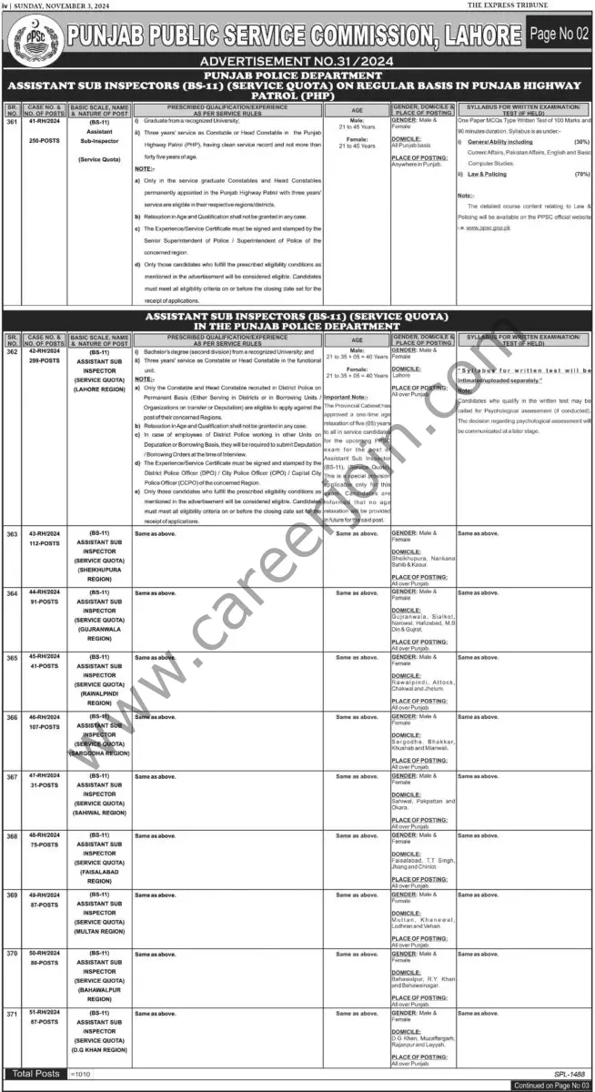 Punjab Public Service Commission PPSC Jobs 03 November 2024 Express Tribune 03 1