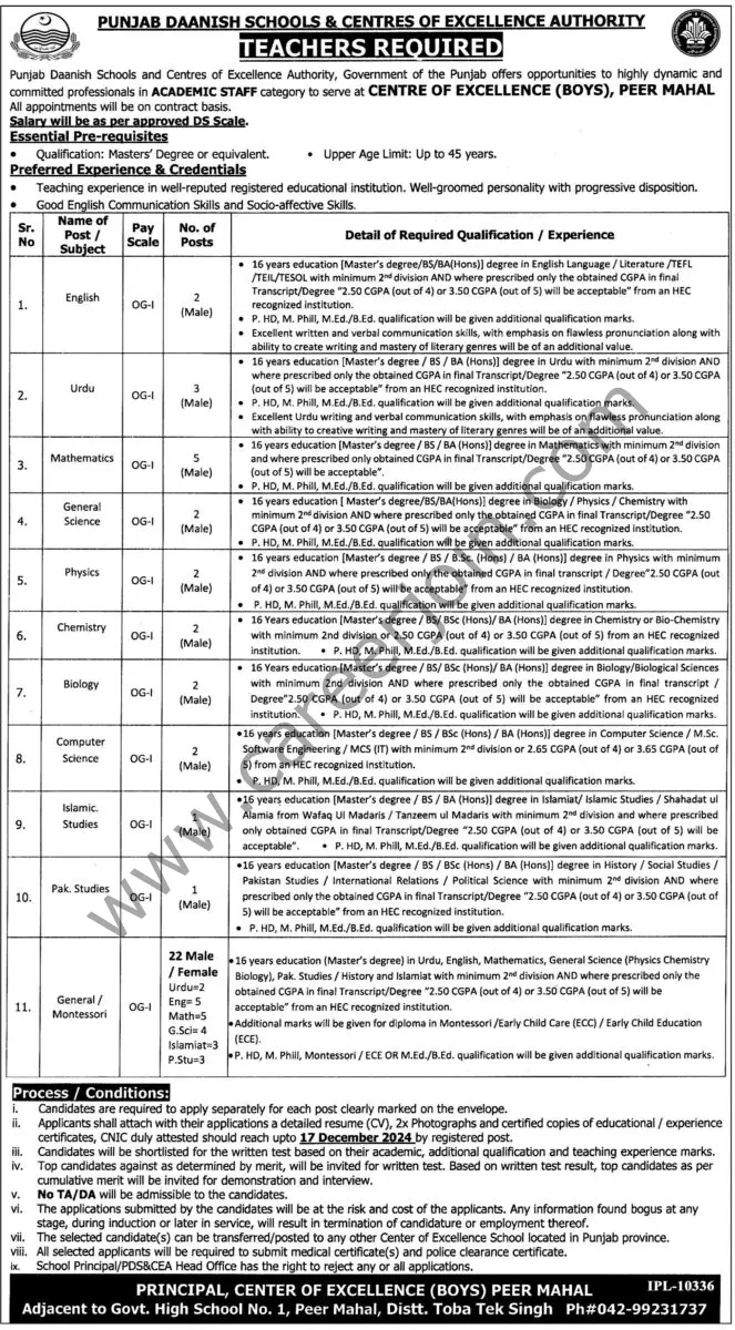 Daanish Schools Jobs 01 December 2024 Express Tribune 1