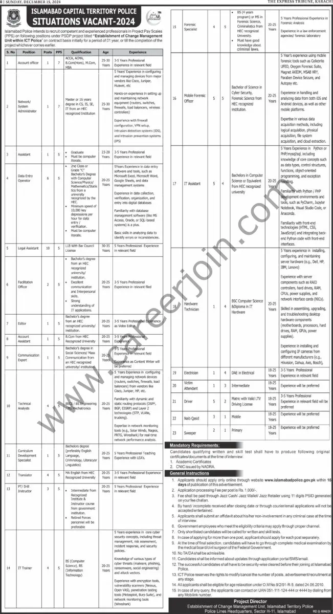 Islamabad Capital Territory Police Jobs 15 December 2024 Express Tribune 1