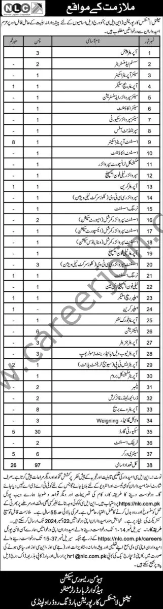 National Logistic Cell NLC Jobs December 2024 1