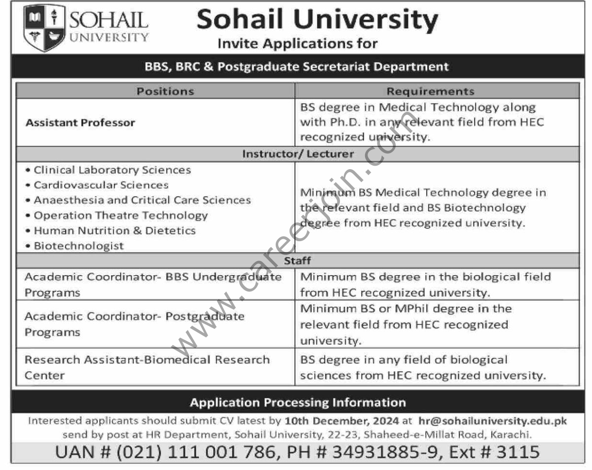 Sohail University Jobs 01 December 2024 Dawn 1