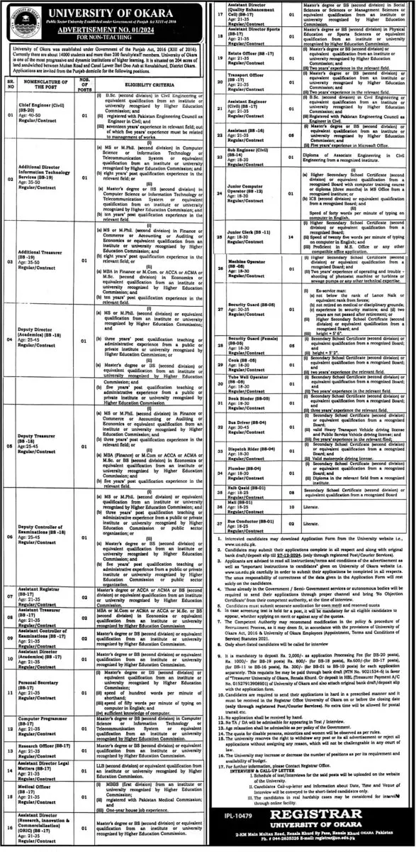 University of Okara Jobs December 2024 1