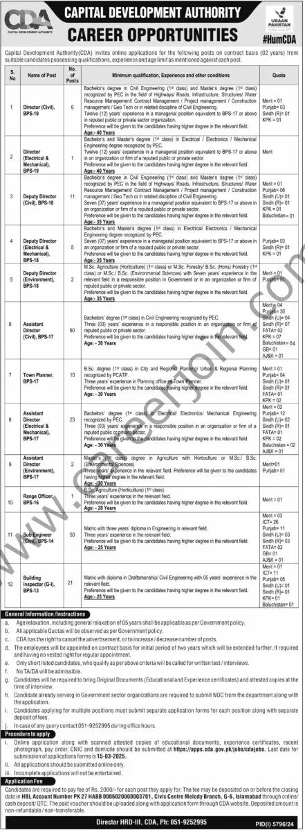 Capital Development Authority CDA Jobs 23 February 2025 Express Tribune 1