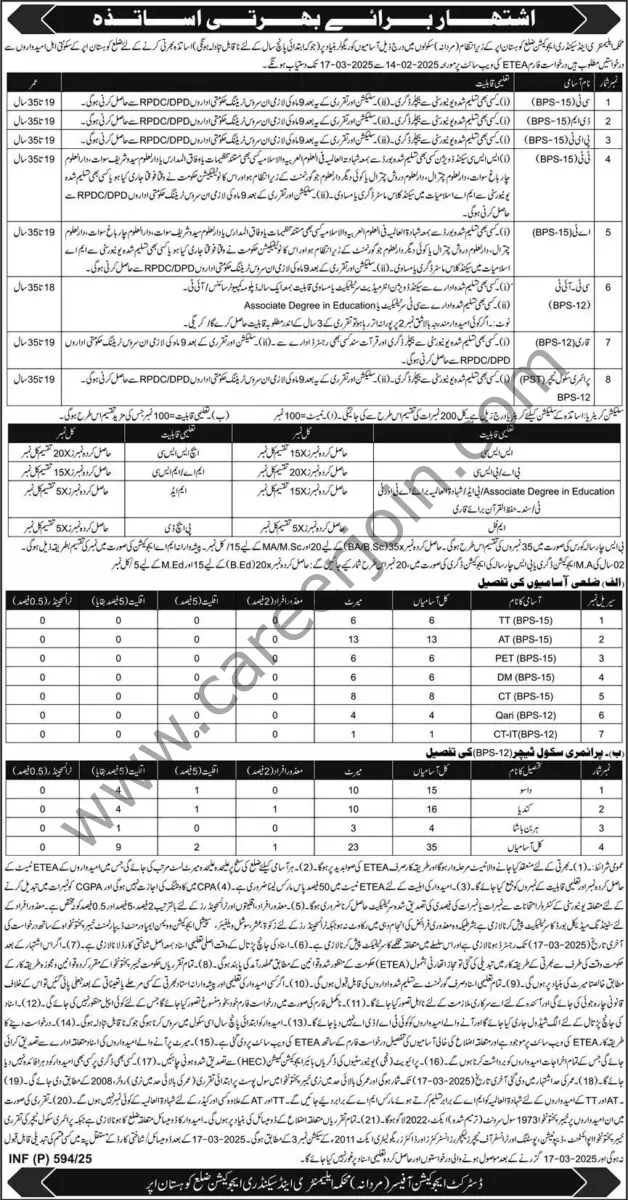 Elementary & Secondary Education Department Kohistan (Male) Jobs 14 February 2025 Express 1