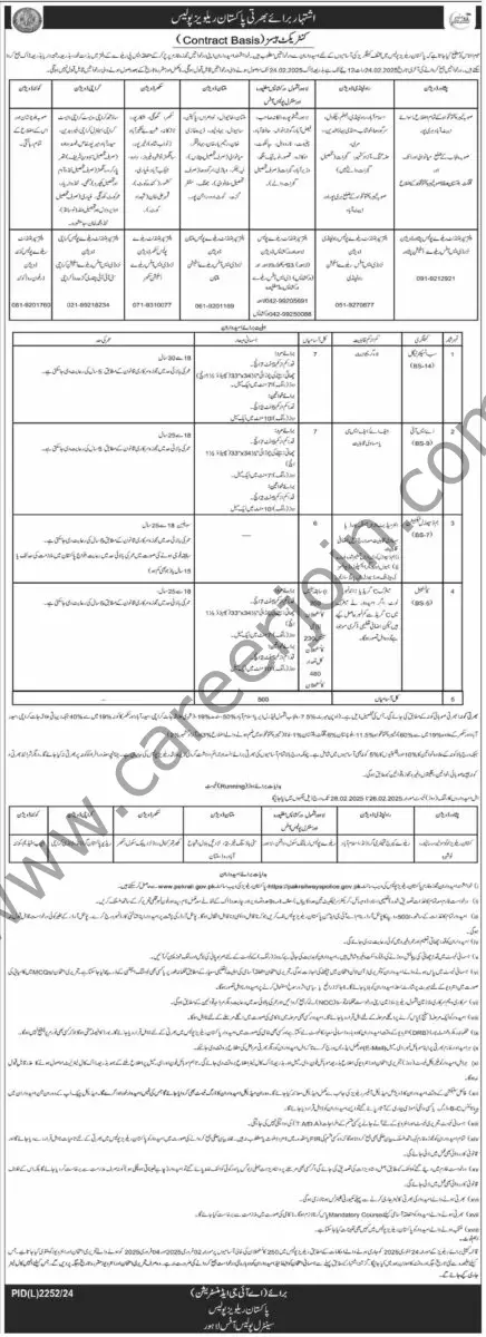 Pakistan Railways Police Jobs 08 February 2025 Dawn 1