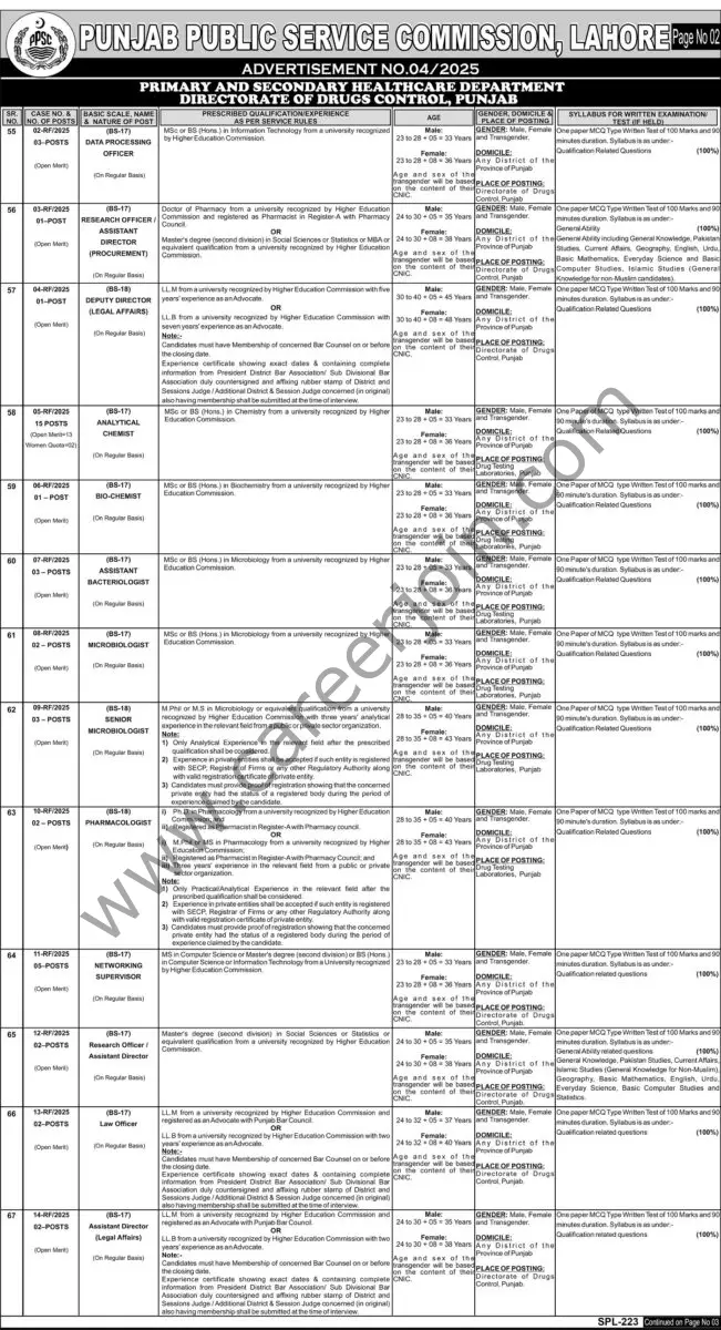 Punjab Public Service Commission PPSC Jobs 02 February 2025 Express Tribune 01 1