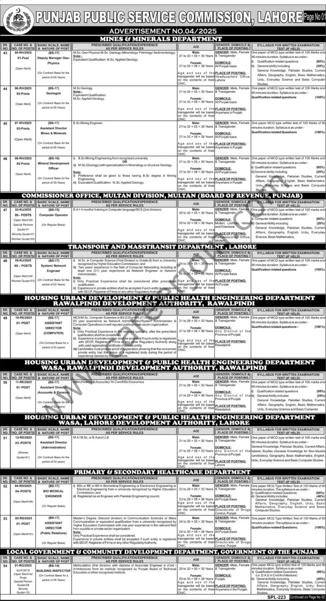 Punjab Public Service Commission PPSC Jobs 02 February 2025 Express Tribune 1