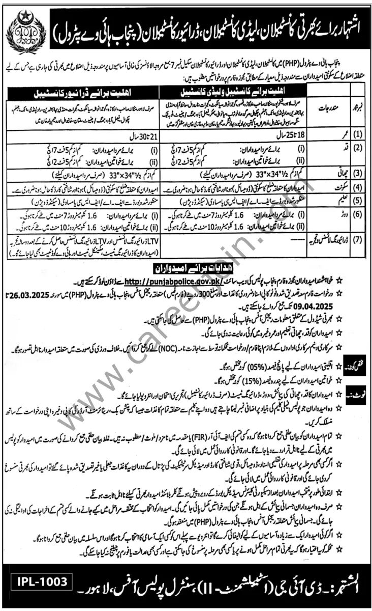 Punjab Highway Petrol Jobs 16 March 2025 Express Tribune 1